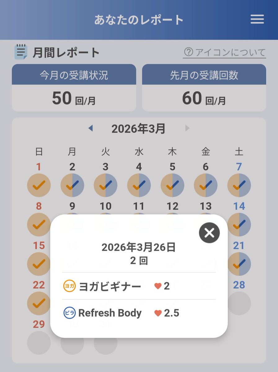 LAVALOVER5's tweet photo. 2026/3/26-2 Wt.+1.1kg
#Rintosull
#RefreshBody 9th
162kcal #Huawei #Band10
169th #マシンピラティス
1台🈳
50分🔰3種→50分H&L,B&A,WSの次に新店舗で出て来るのはRBodyとRCore
RBodyはそんなに難しくないけど、ジャックナイフできず避けてたら2ヶ月ぶりだった😲
#リントスル
#LAVA #ホットヨガLAVA https://t.co/BvAIsOtudx