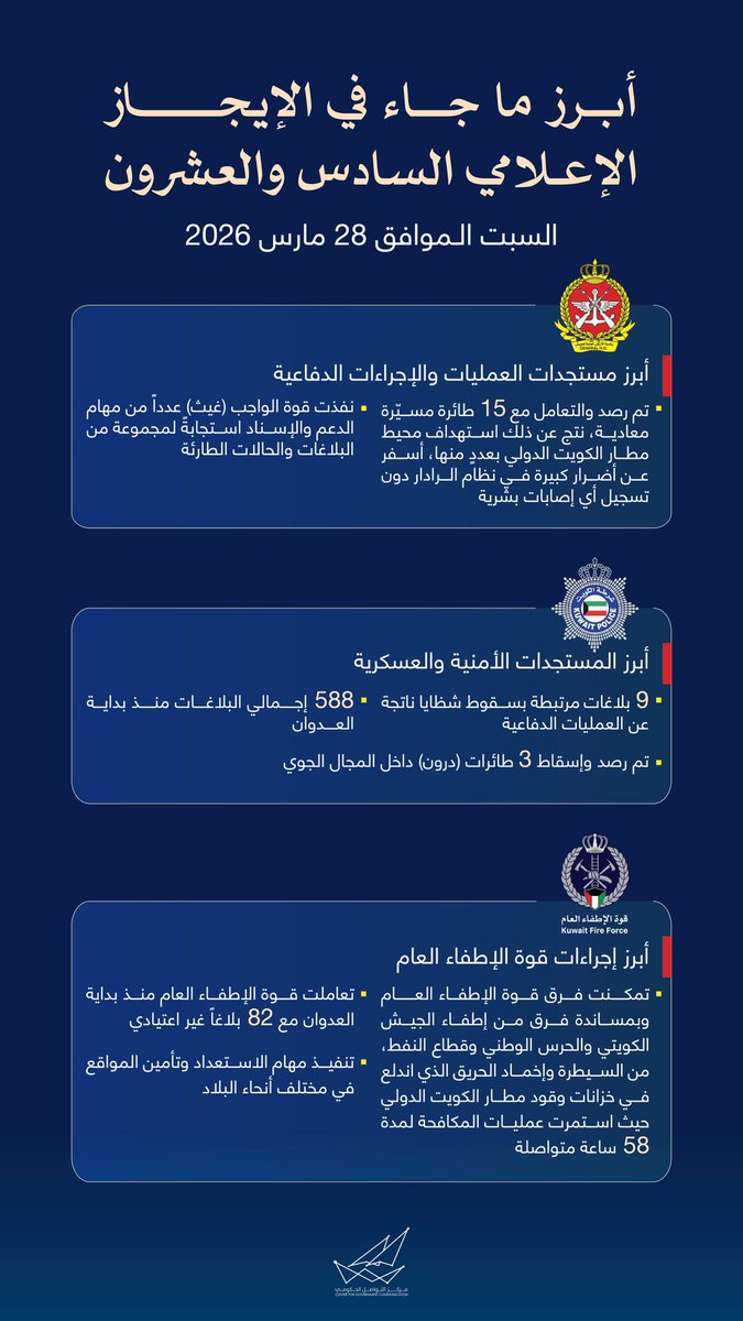 مركز التواصل الحكومي tweet media