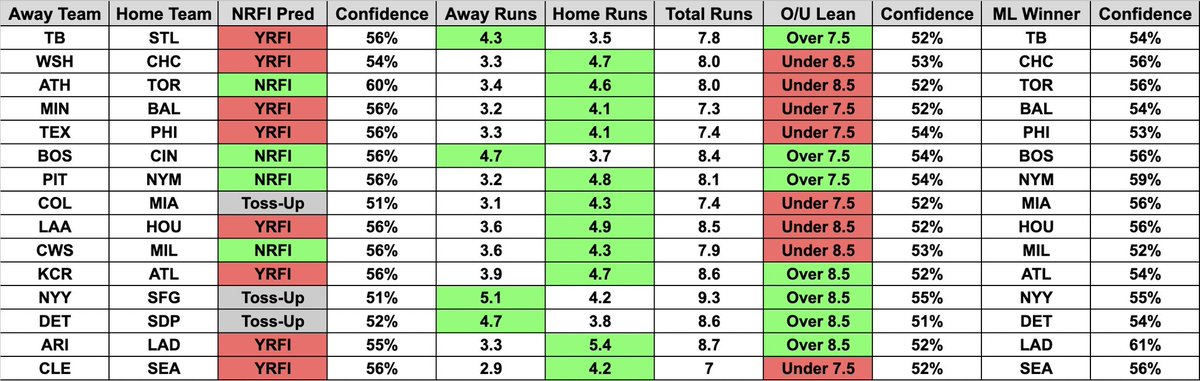 OddSphere AI tweet media