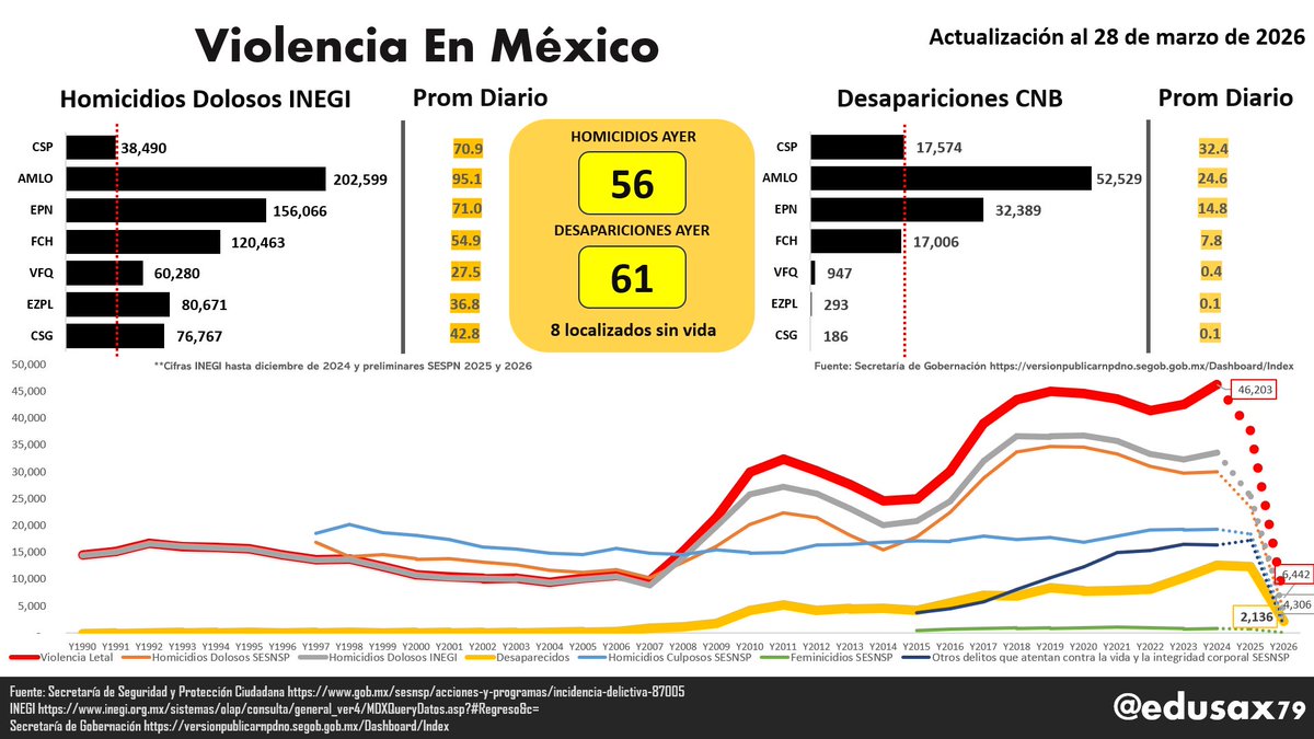 Edu Rivera 🇲🇽 tweet media