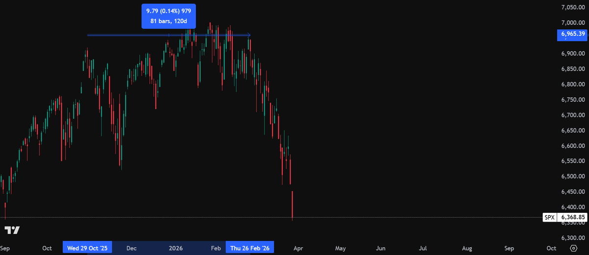 Wyckoff Paradox tweet media