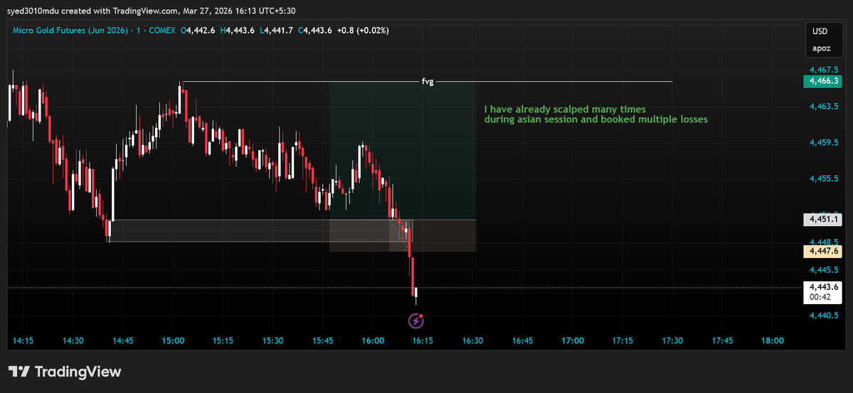 Syed FX | Prop Trader | ICT tweet media