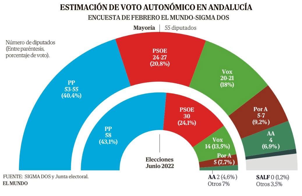Alejandro Hernández tweet media