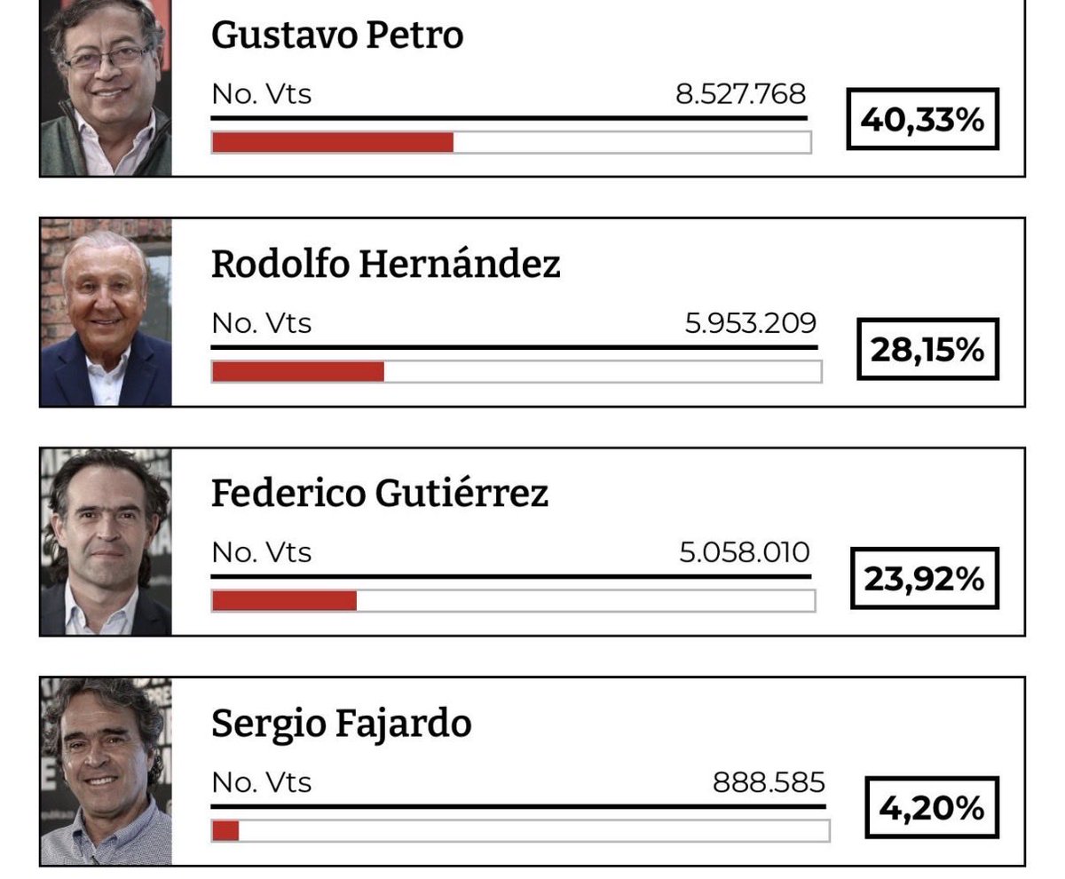 Sebastián Nohra tweet media
