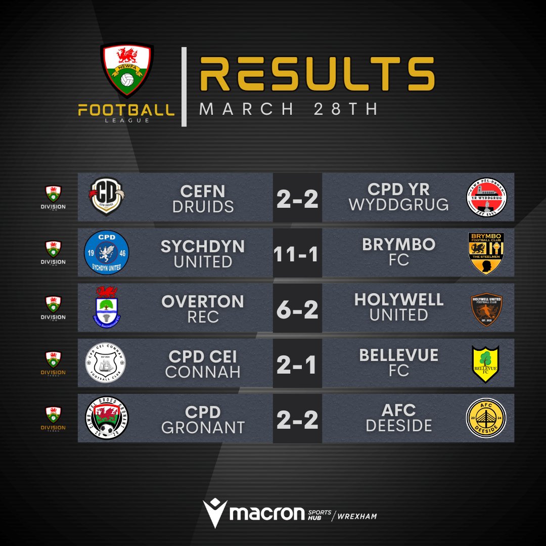 North East Wales FA tweet media
