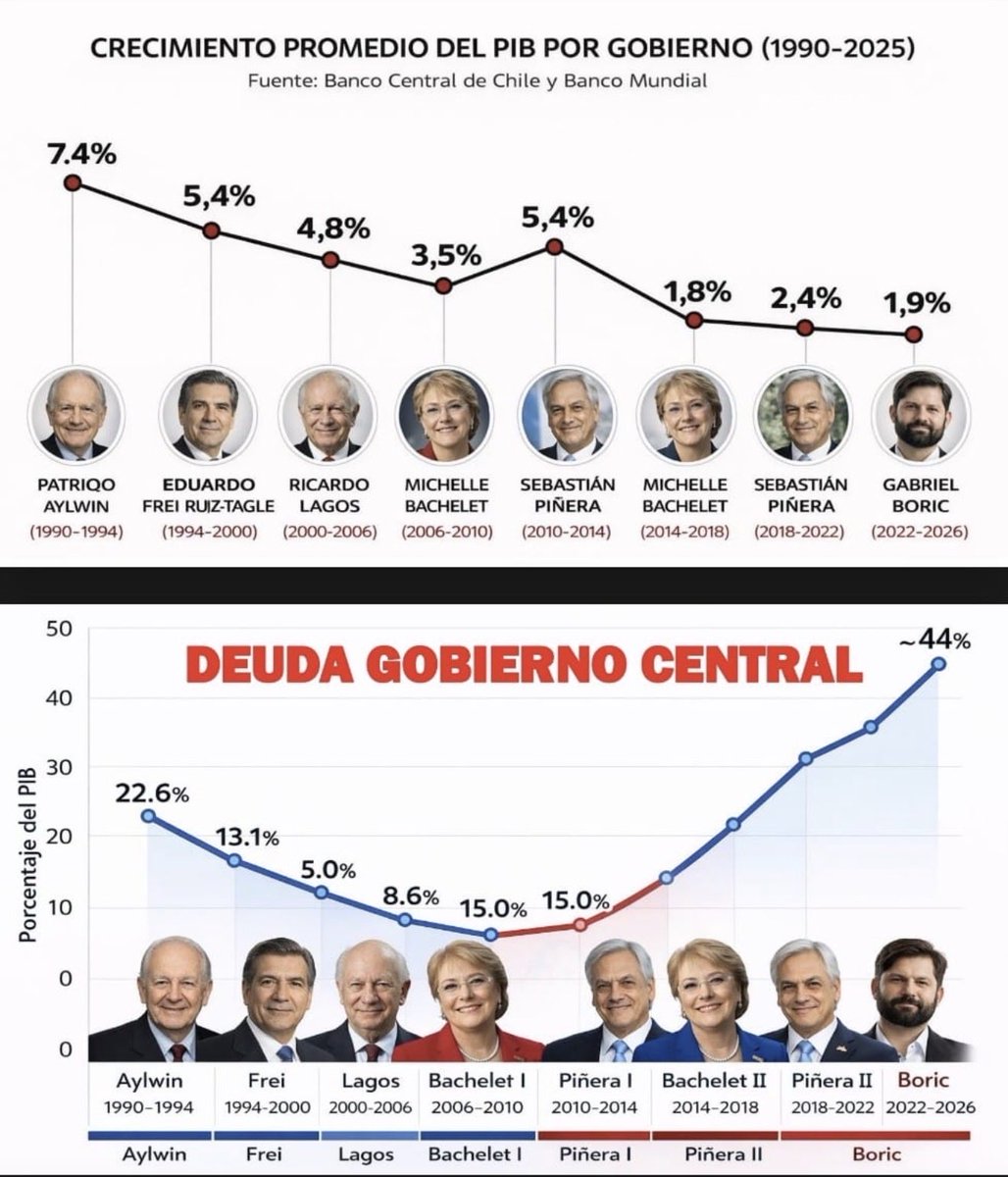 WenaChile tweet media