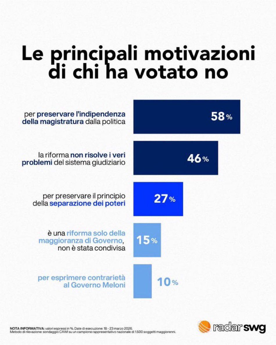 UN CITTADINO tweet media