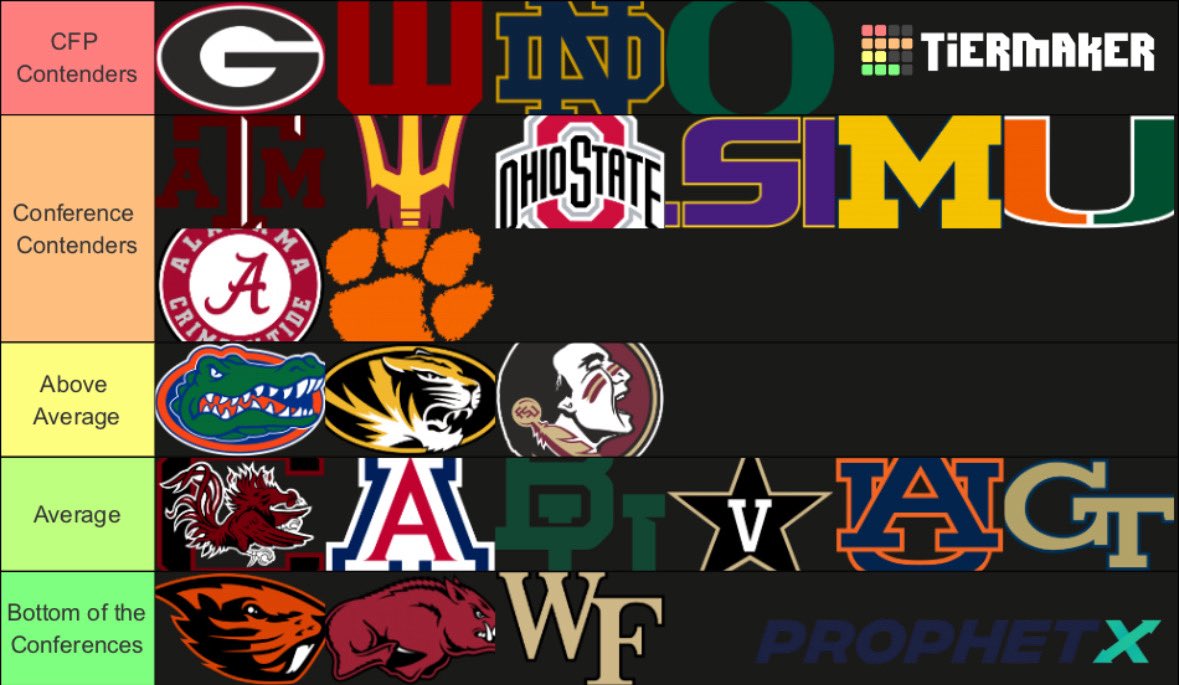 TopTierUGA's tweet image. Dropping my 2026 College Football Tier list 

Some of y’all gonna be unhappy. #CollegeFootball