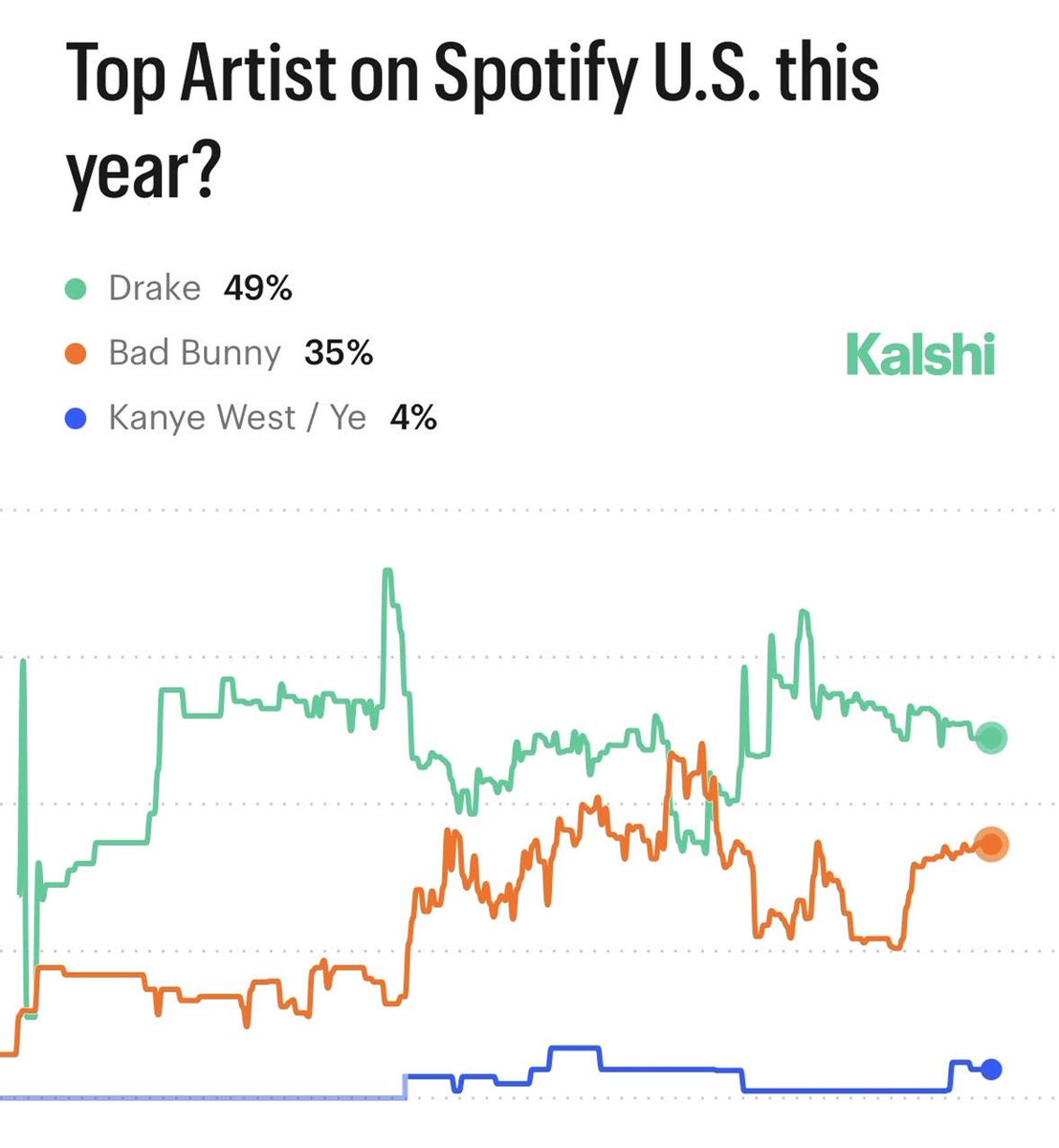 Kalshi Culture tweet media