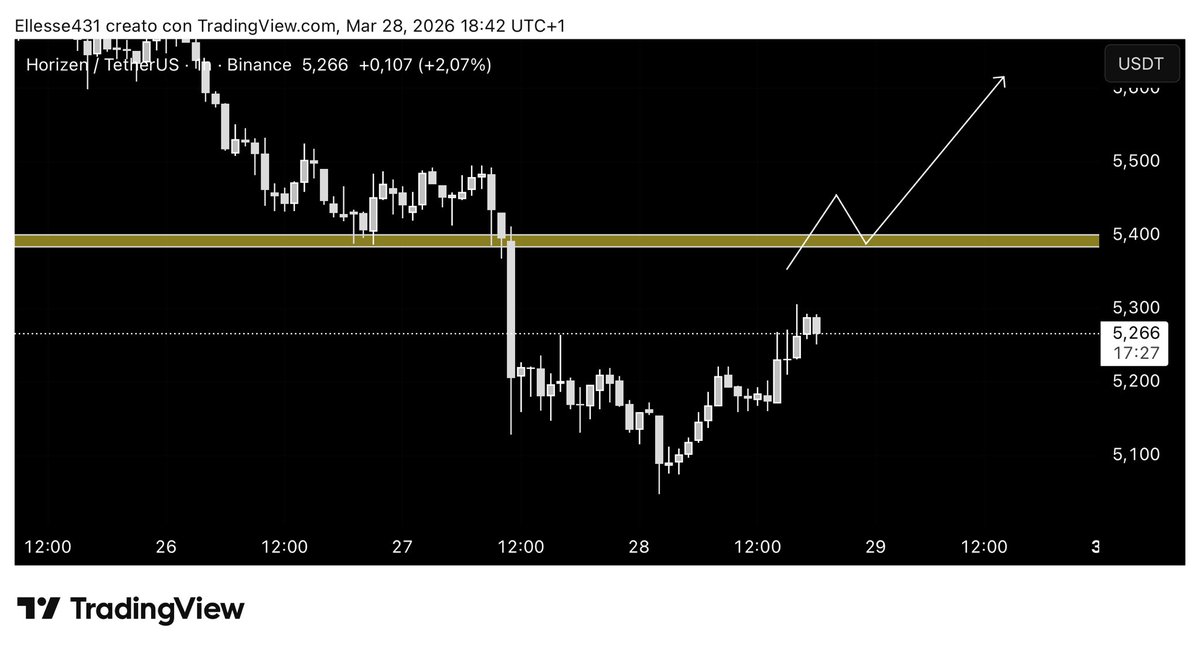 Leo 🦁 tweet media