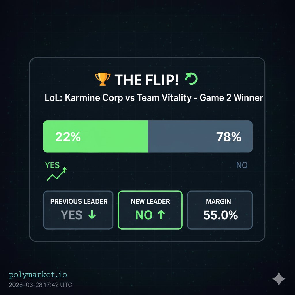 WhaleMovers's tweet image. LoL: Karmine Corp vs Team Vitality - Game 2 Winner

Corp out. Team Vitality in.
Margin: 56%

Late money is usually right. Or is it?

#KarmineCorp #TeamVitality #LEC