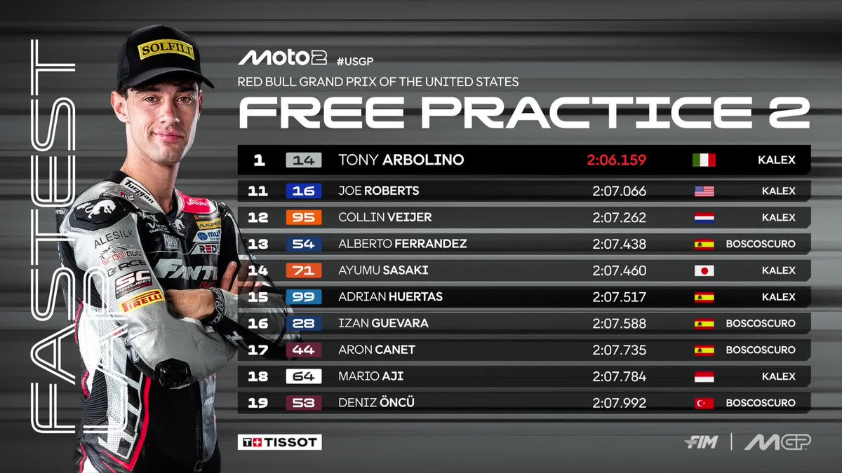 MotoGP's tweet image. ✅ @TonyArbolino wraps up #Moto2 FP2 on top of Senna Agius and @AlonsoLopez_21 

 #USGP 🇺🇸