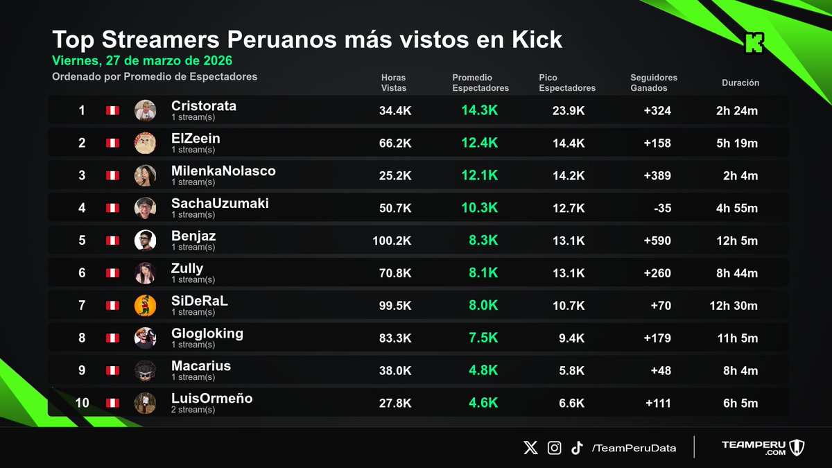 Team Peru Data tweet media