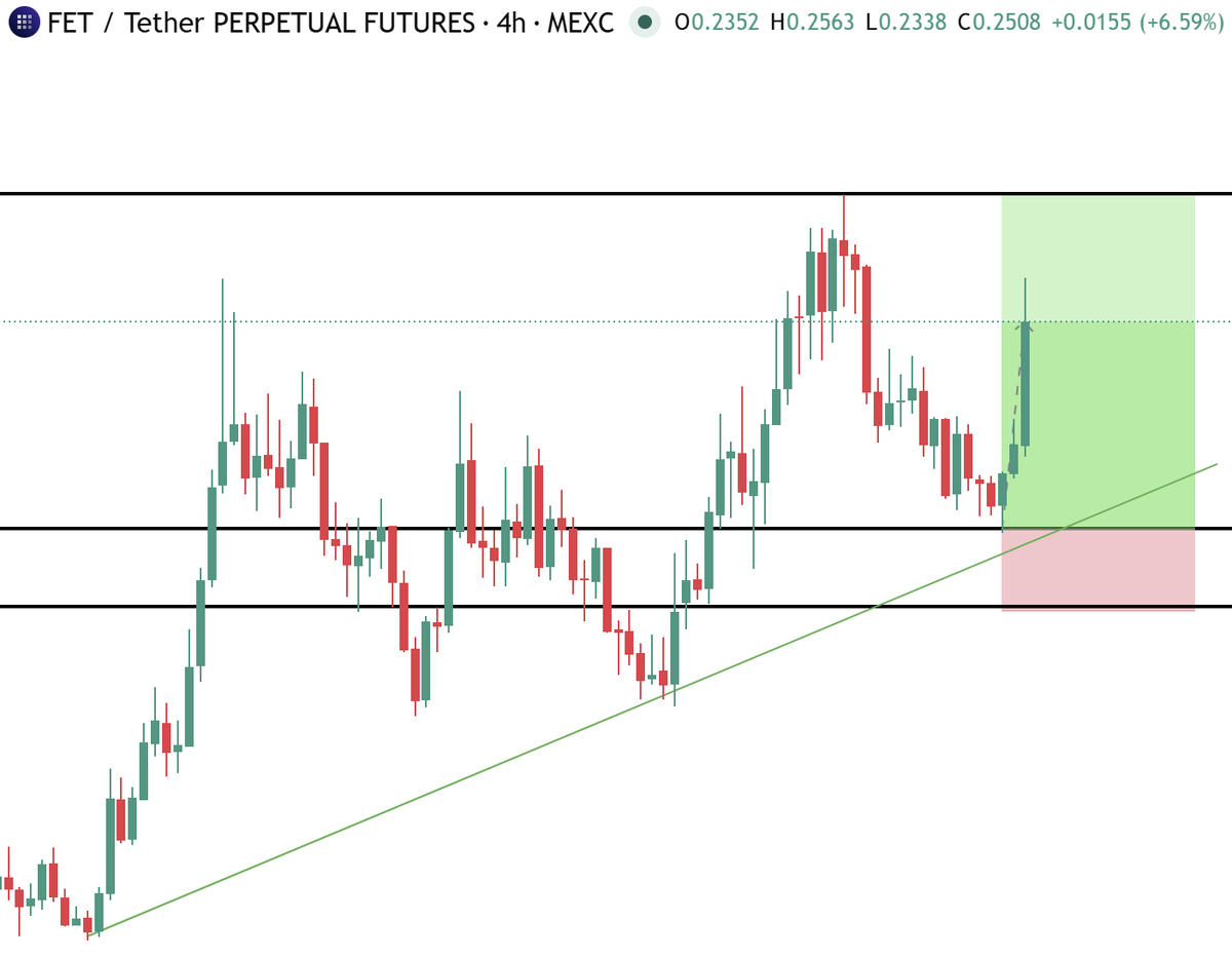 Phoenix Crypto tweet media