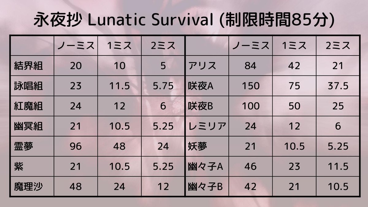 Touhou World Cup 日本支部 tweet media