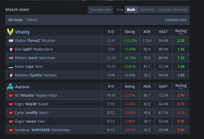 Fake Fan NiKo's Ego Parody tweet media