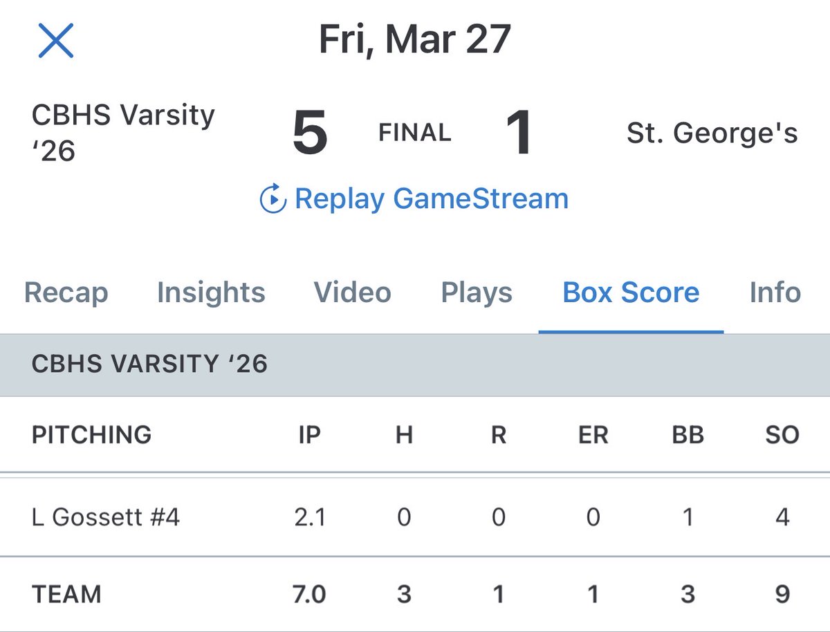 LukeGossett44's tweet photo. Luke Gossett | RHP | 2027
Big W for @CBHSBaseball!
FB sat 86-88 (T89), SL, and CH with command in relief:
2.1 IP | 0 H | 0 R | 4 K | 1 BB | 66% S%
#uncommitted #RHP #TNBaseball #PitchingProspect