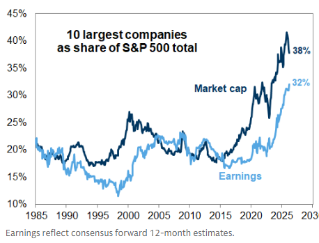 Mike Zaccardi, CFA, CMT 🍖 tweet media