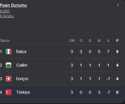 Dogan 🦁 tweet media