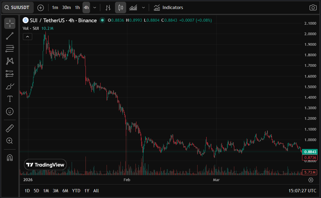 Sui Community💧 tweet media