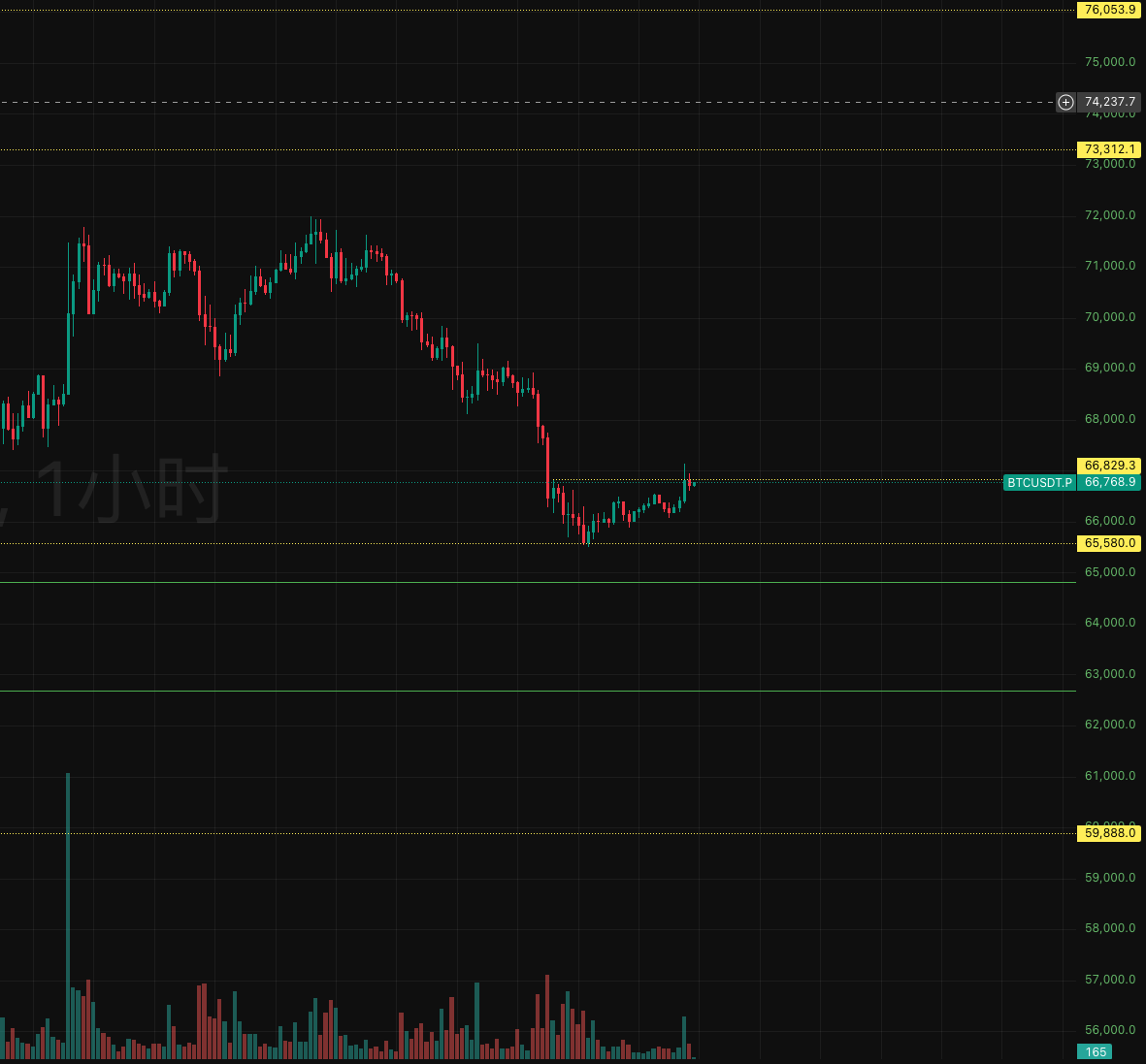 P K B 【A/美股/BTC/黄金】 tweet media