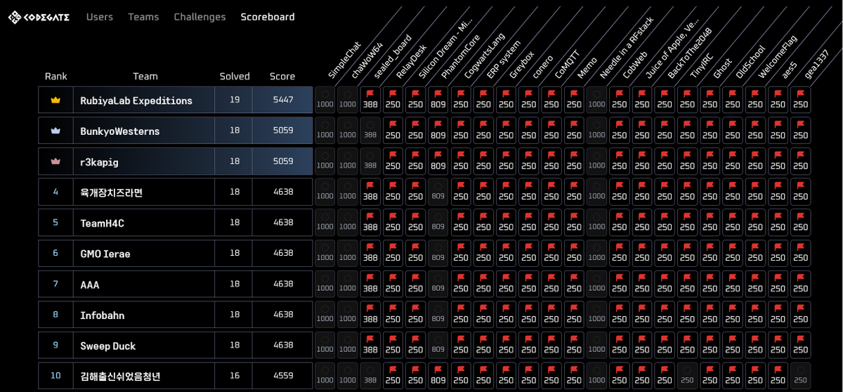 BunkyoWesterns tweet media