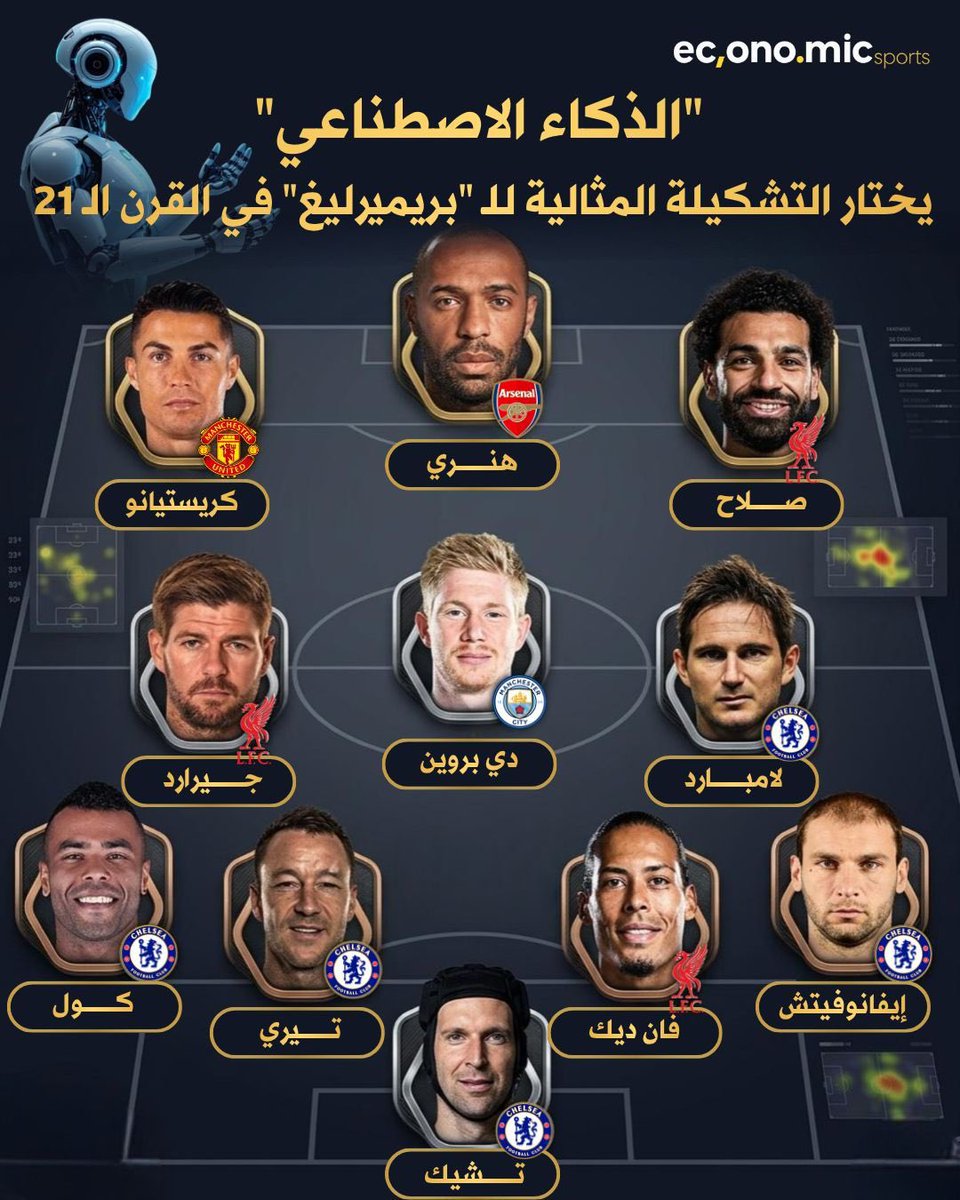 ارسنال وإلى الله المشتكى tweet media