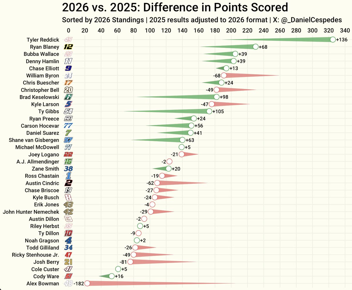 Daniel Céspedes tweet media