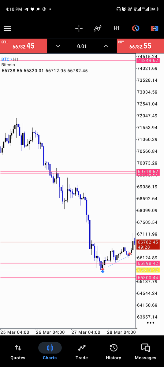 ABoyLikeThat✍🏾 tweet media