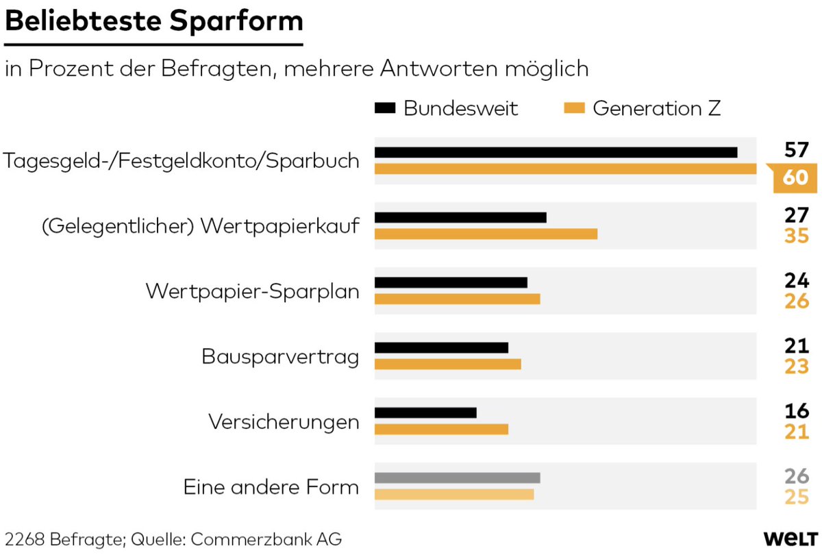 Daniel D. Eckert tweet media