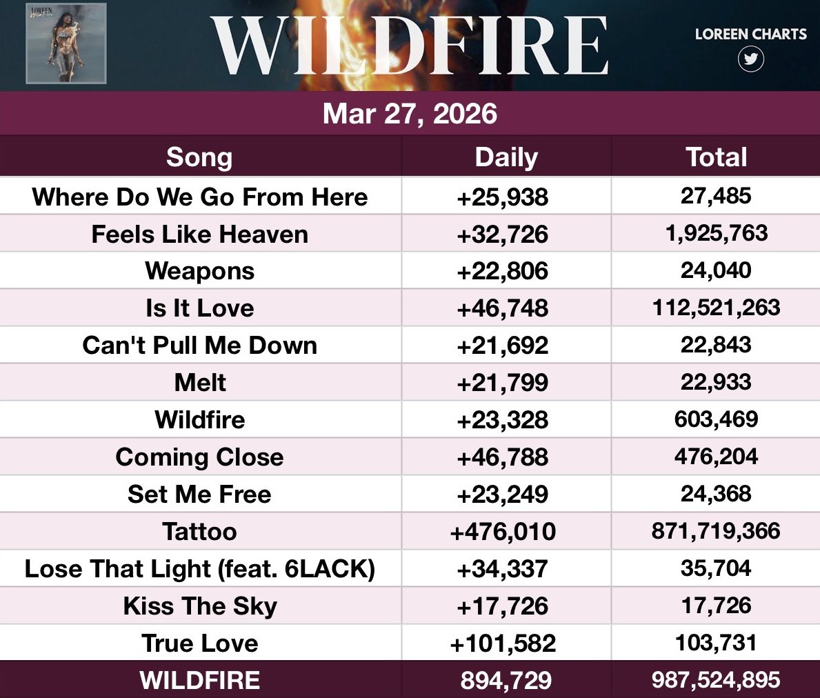 LOREEN CHARTS tweet media