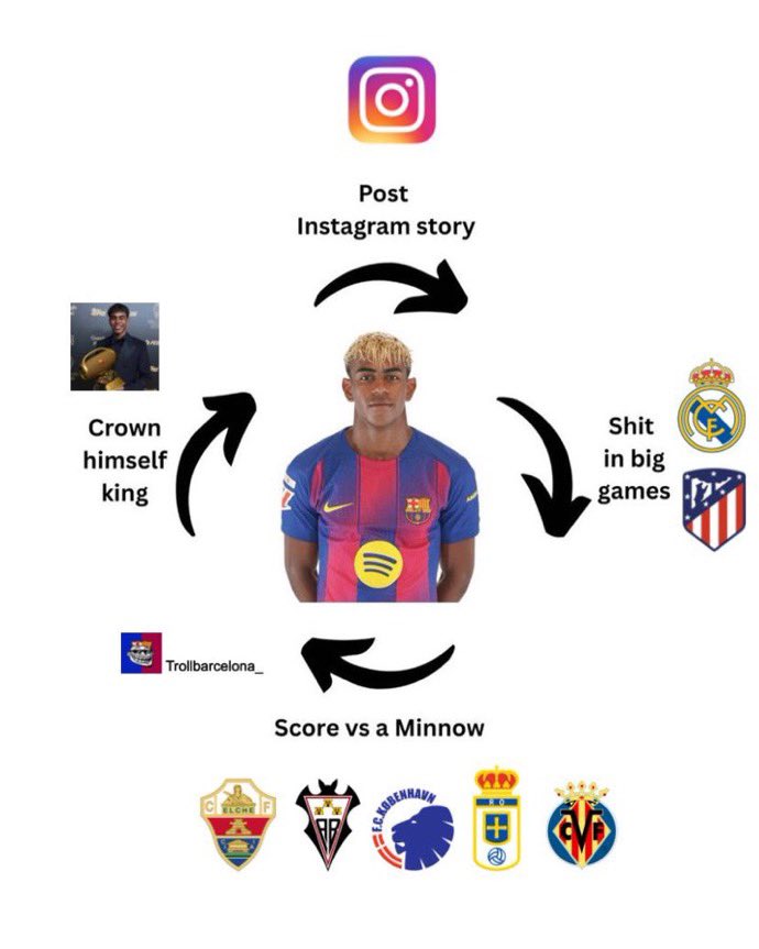 Troll Barcelona tweet media