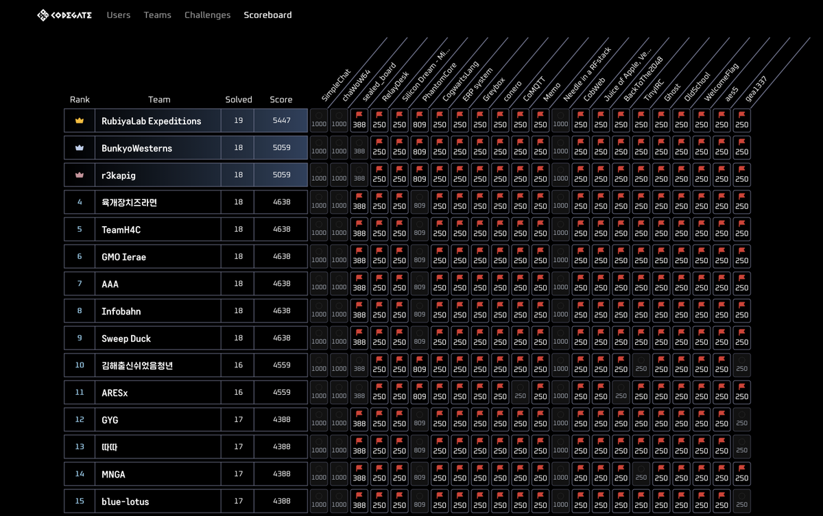 RubiyaLab tweet media