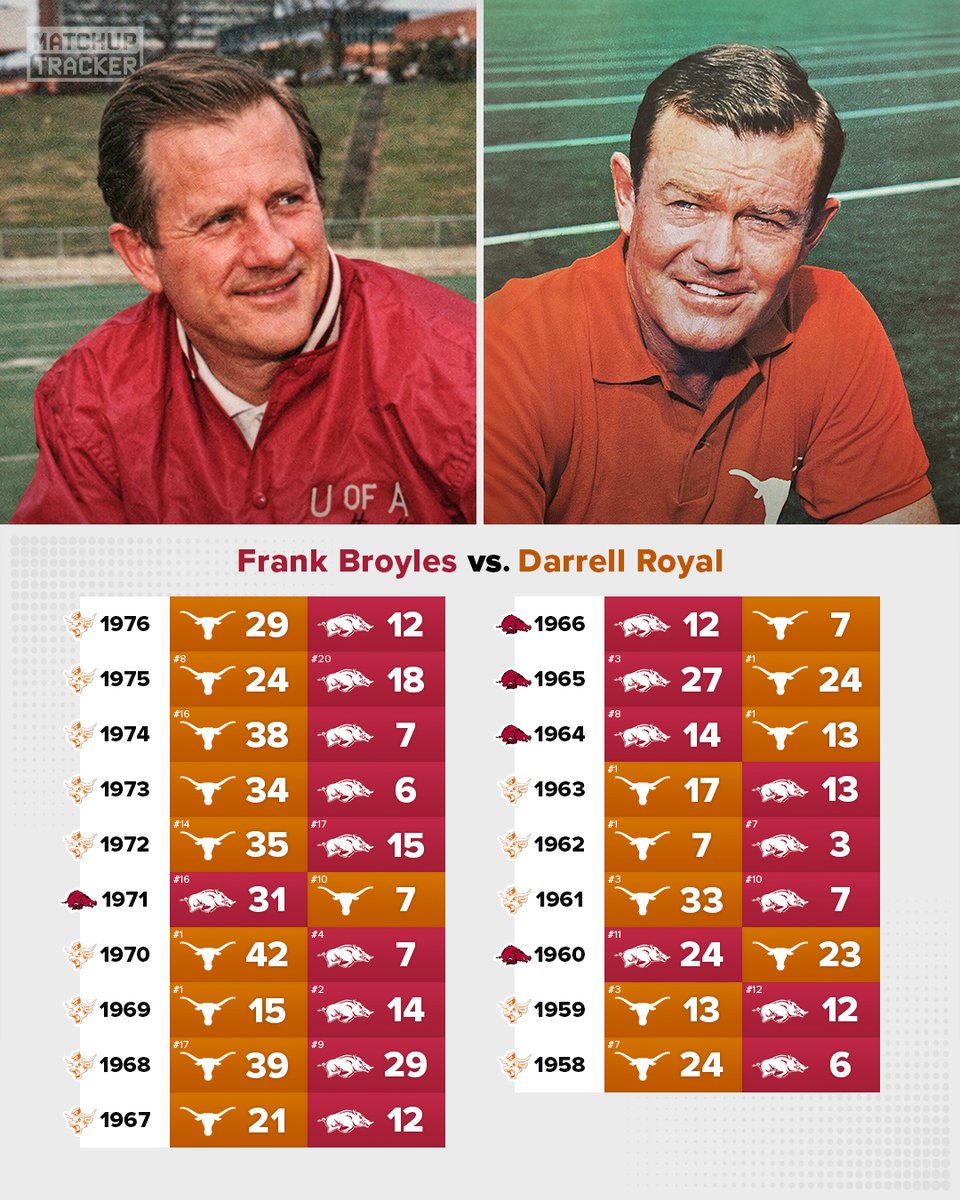 CFB Tracker tweet media