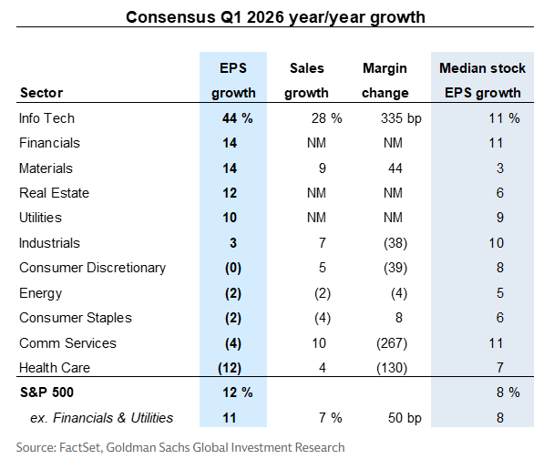 Mike Zaccardi, CFA, CMT 🍖 tweet media