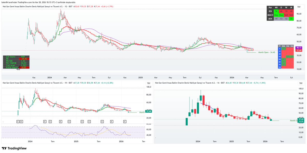 Erdal BAL tweet media