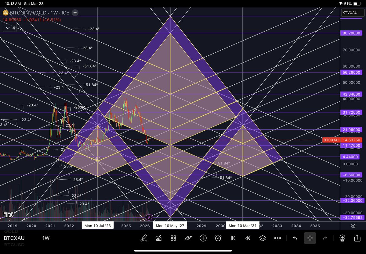PyraWeb Charts🌈🕸📐 tweet media
