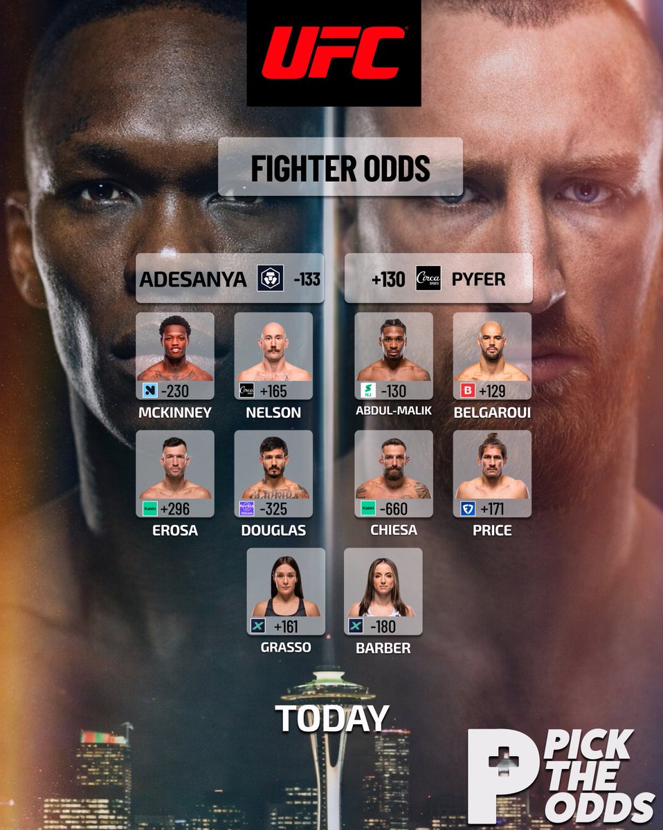 PickTheOdd's tweet image. UFC FIGHT NIGHT TONIGHT. 🚨

🔥 Every fight on the card covered. Prelims, Co-Main, Main Event.
🎲 Multiple markets covered.
📚 Wide variety of sportsbooks covered.

P.S: You don‘t even need to create an account to see all the best lines. 🆓

#UFC #UFCFightNight #FightNight