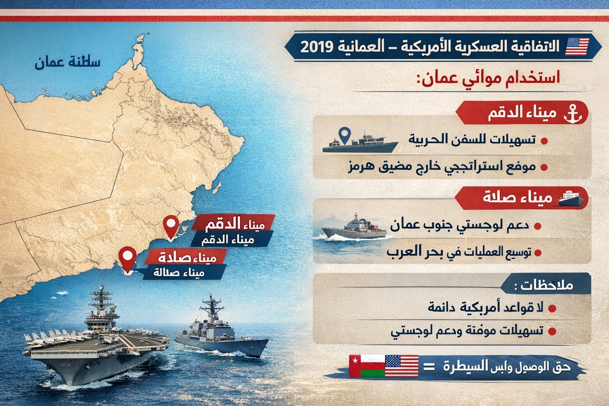 🇴🇲ابو سيف tweet media