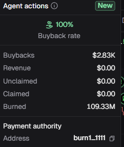Haikutrading's tweet photo. 11% of the supply is burned! https://t.co/4FrMiWcVcY