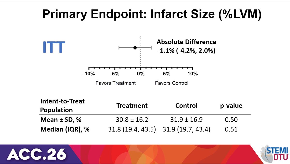 C. Michael Gibson MD tweet media