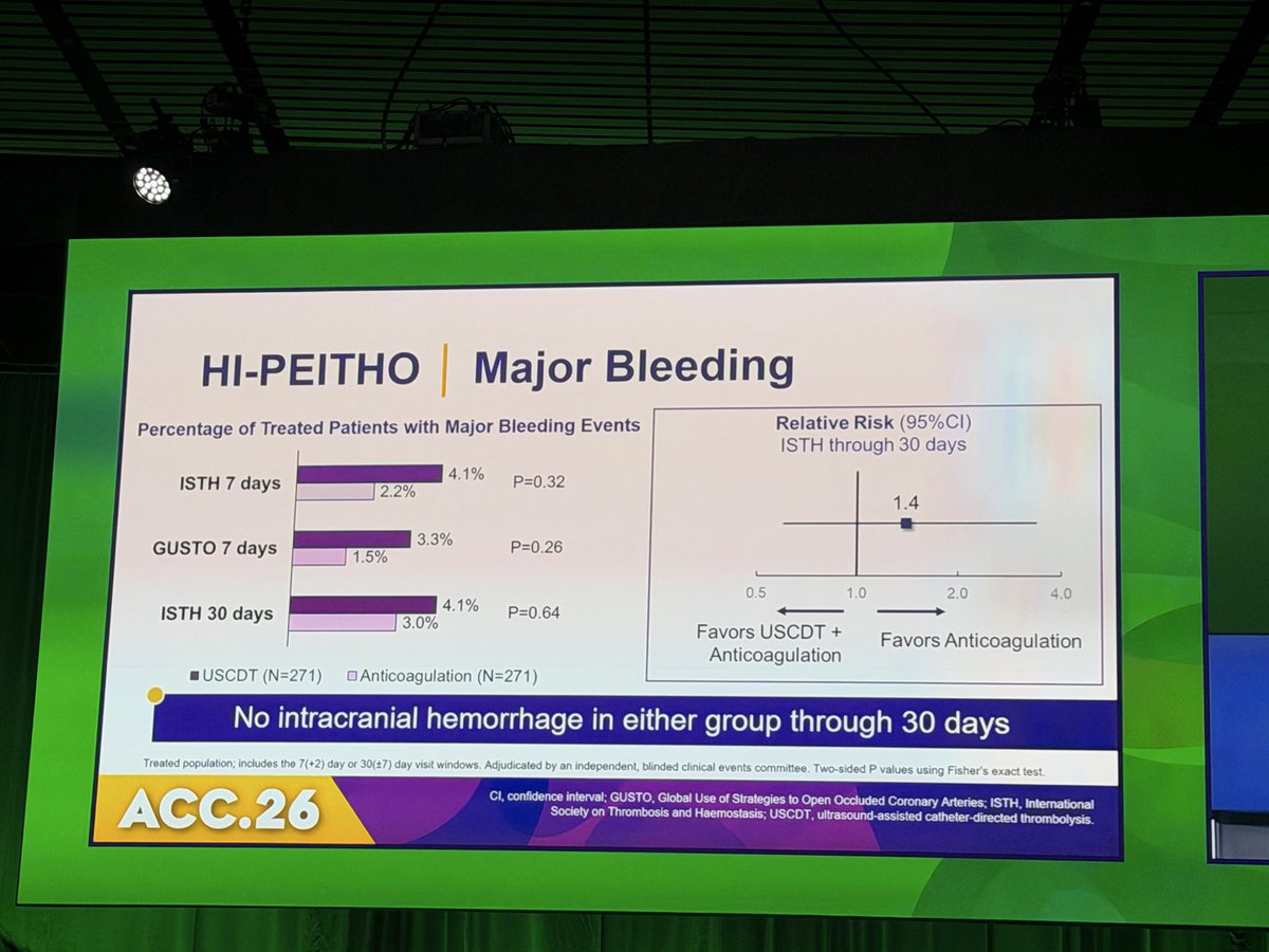 CardioTechx tweet media