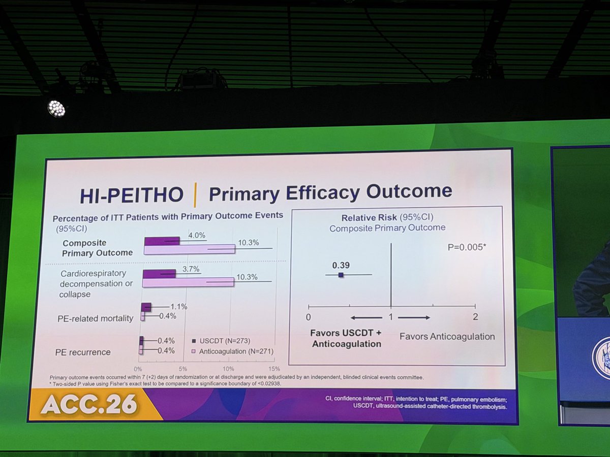 CardioTechx tweet media