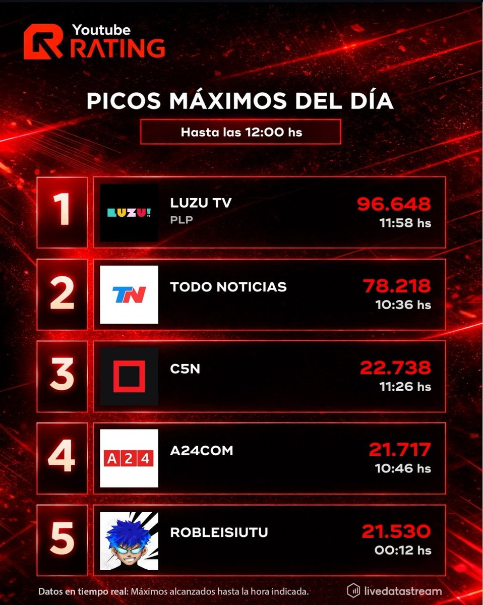 YoutubeRating tweet media