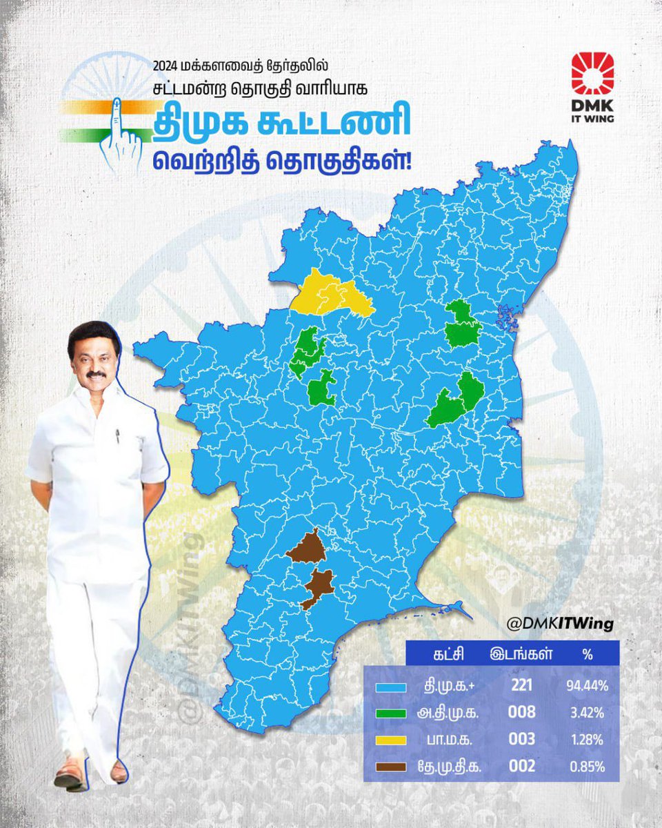 Vignesh Anand tweet media