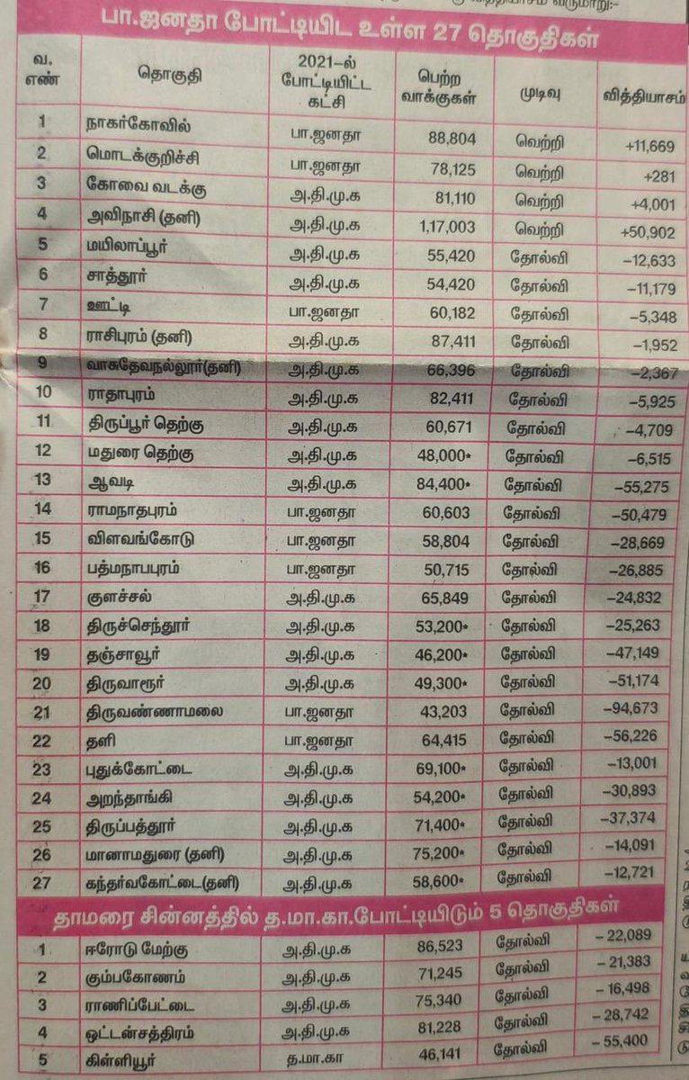 Vignesh Anand tweet media