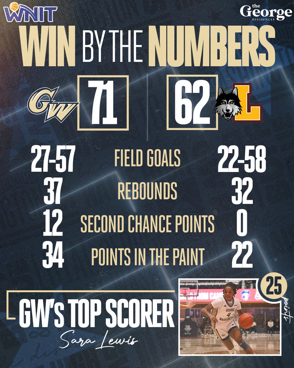 GW Women's Basketball tweet media