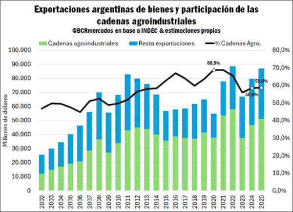 BCR Mercados tweet media