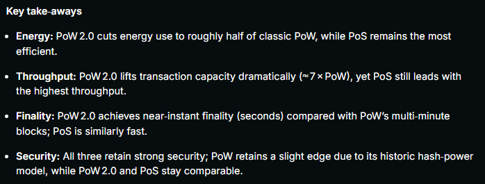failproof02's tweet photo. @PsyProtocol  Concept: How PoW 2.0 Differs from Classic PoW and PoS https://t.co/tpH1eOnKtD