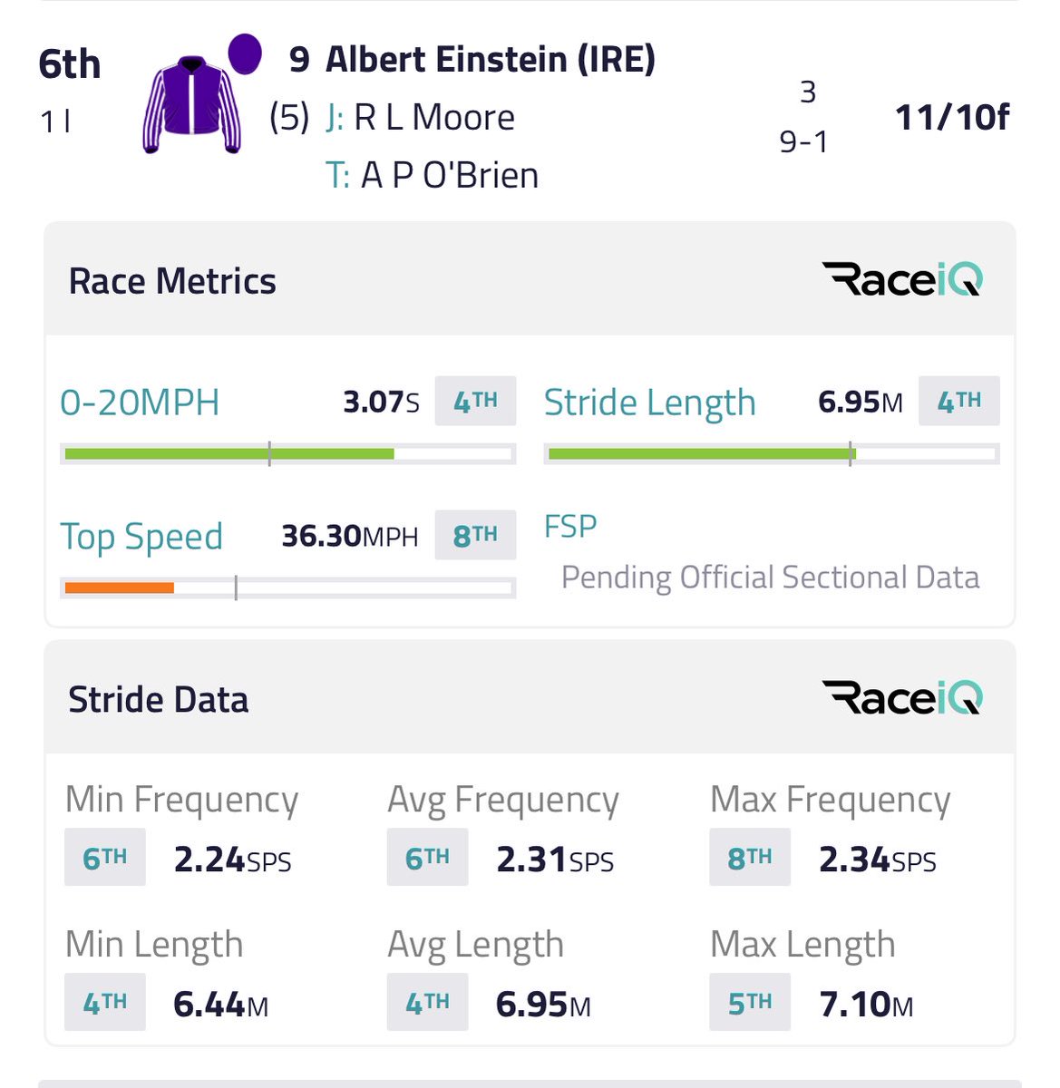 James Dunkley (NG Racing) tweet media